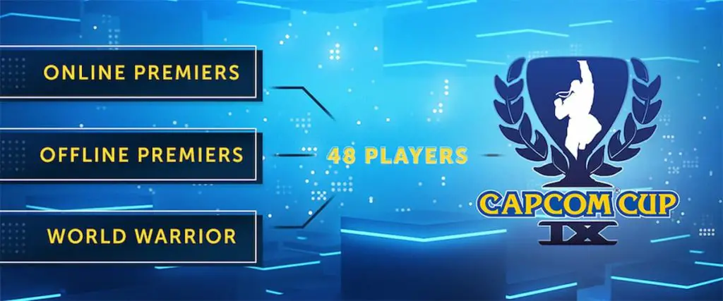 Capcom torna alla competizione fisica con il formato Capcom Pro Tour 2022!