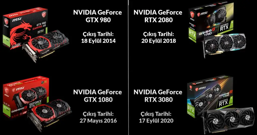 La pregunta más común que se hacen los jugadores es "¿Puedo comprar una tarjeta gráfica Nvidia RTX?"