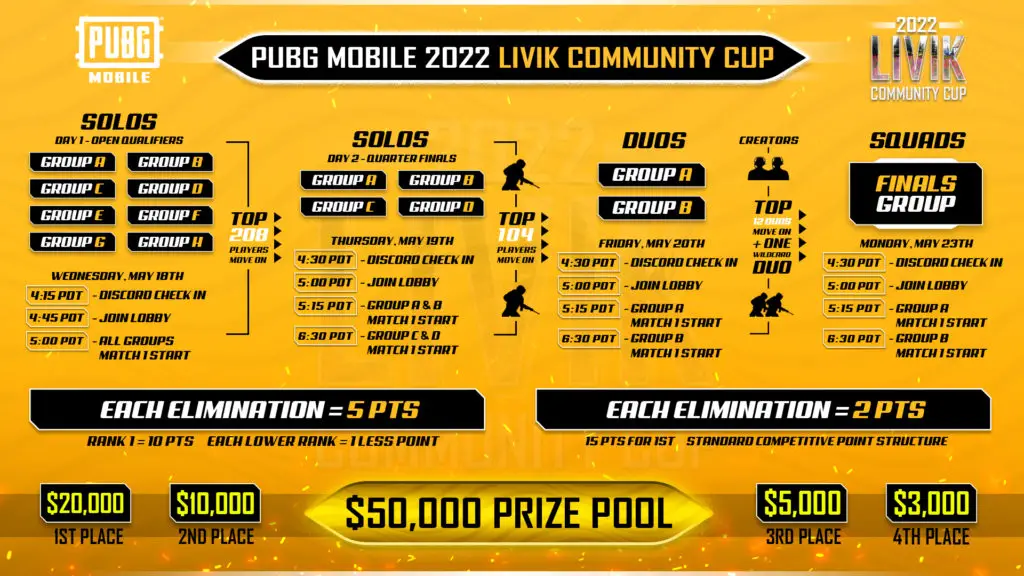 la pubg mobile livik community cup 2022 est lancée avec une cagnotte de 50.000 XNUMX $