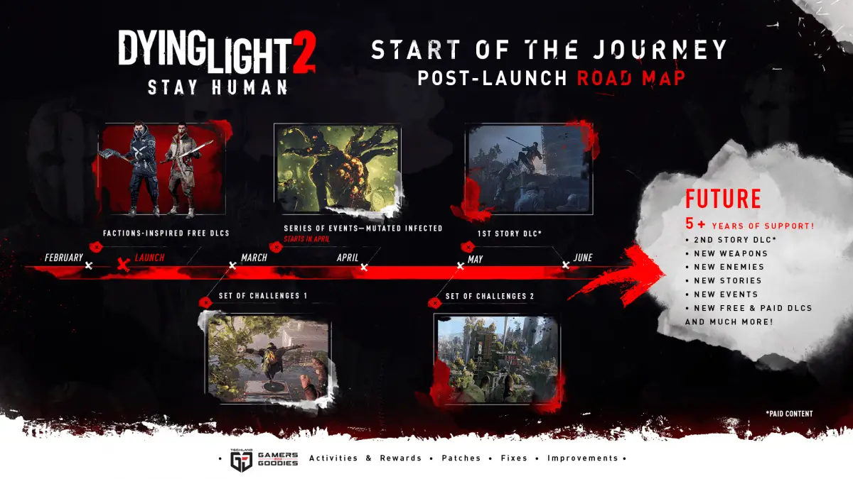 Dying Light 2 : le premier DLC majeur de Stay Human a été reporté