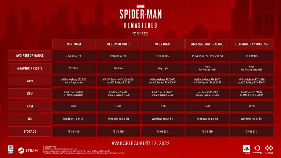 Marvel's Spider-Man Remastered supporterà dlss su PC