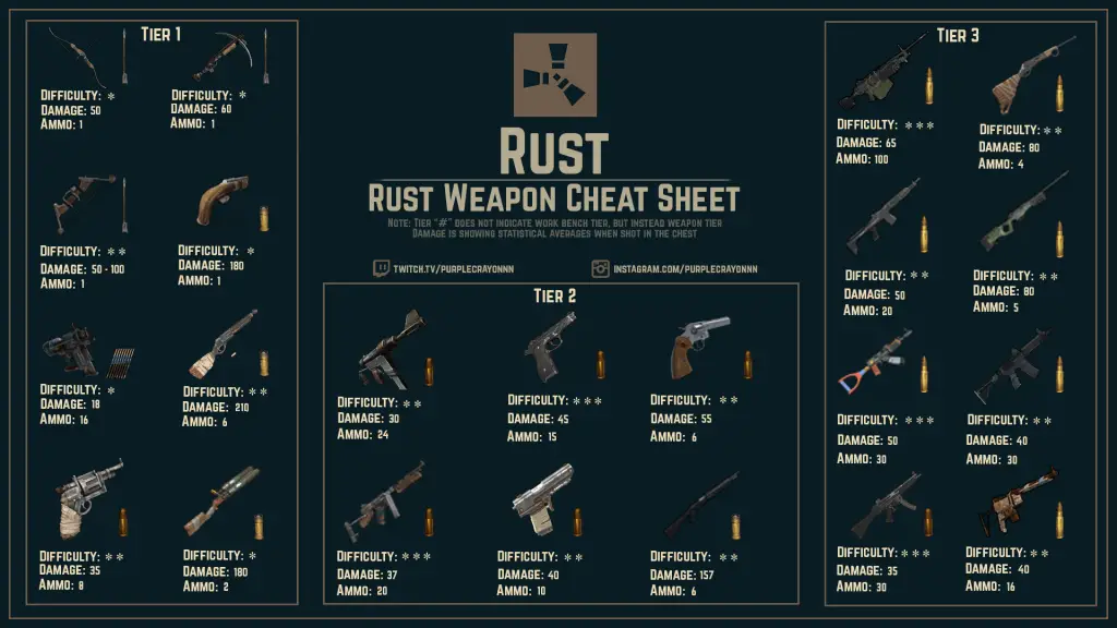 Rust nasıl