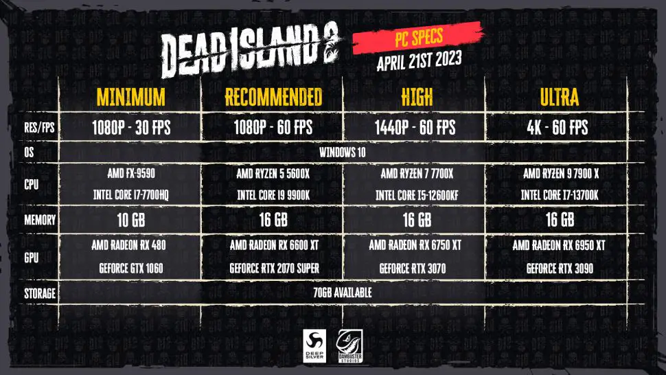 Requisiti di sistema di Dead Island 2