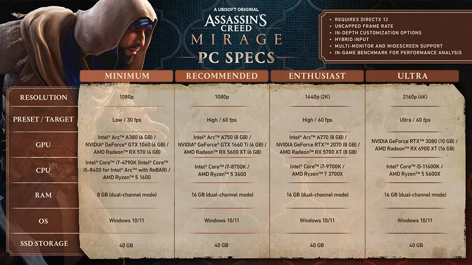 Requisitos do sistema de miragem do Assassin's Creed
